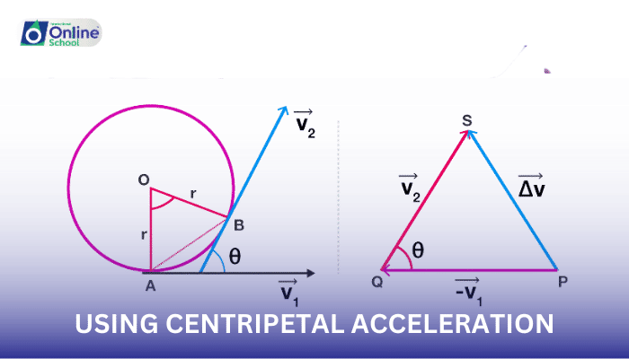 Lesson 05: Deriving and Using Centripetal Acceleration